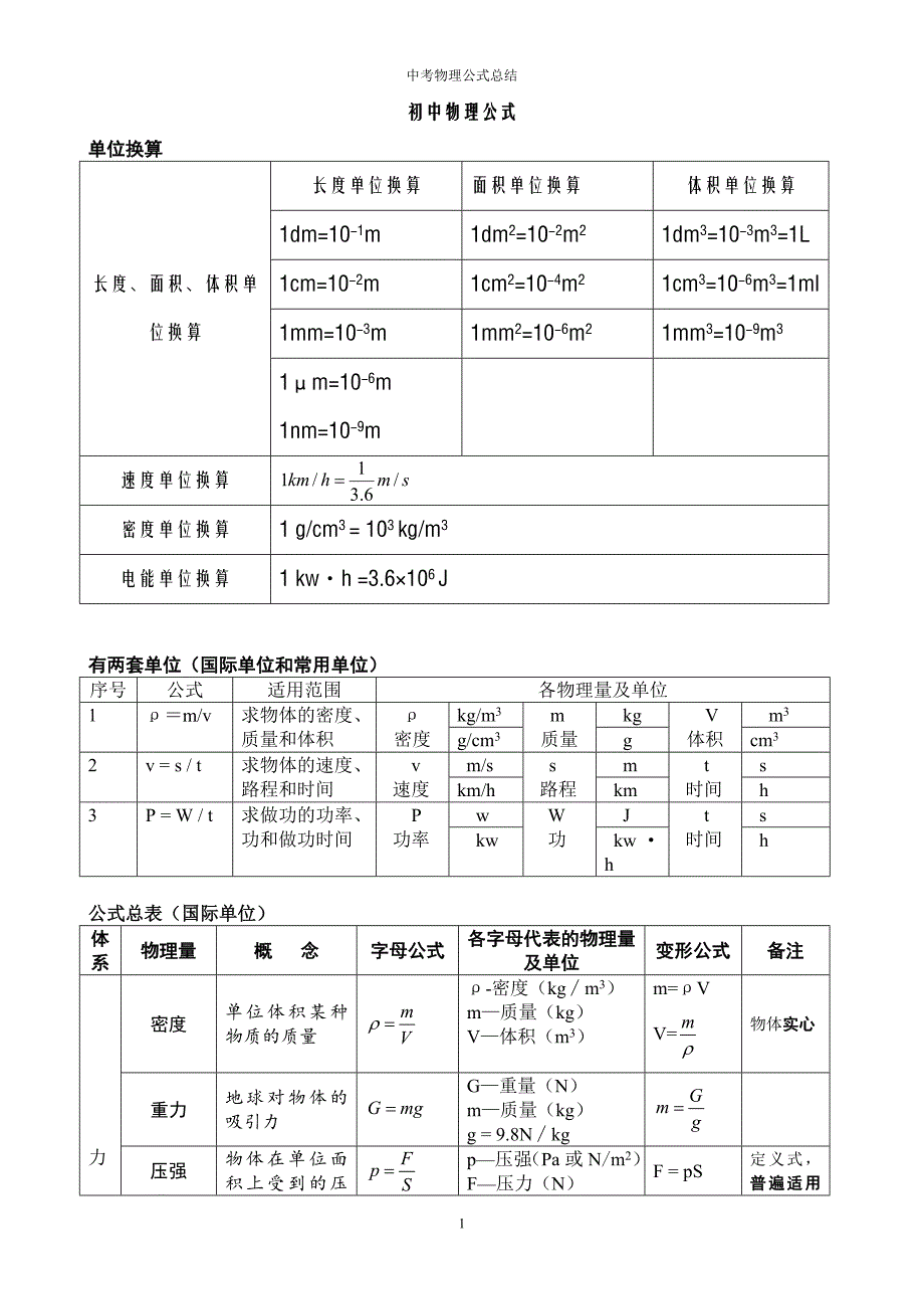 2017-初中物理公式总结(表格整理版).doc_第1页