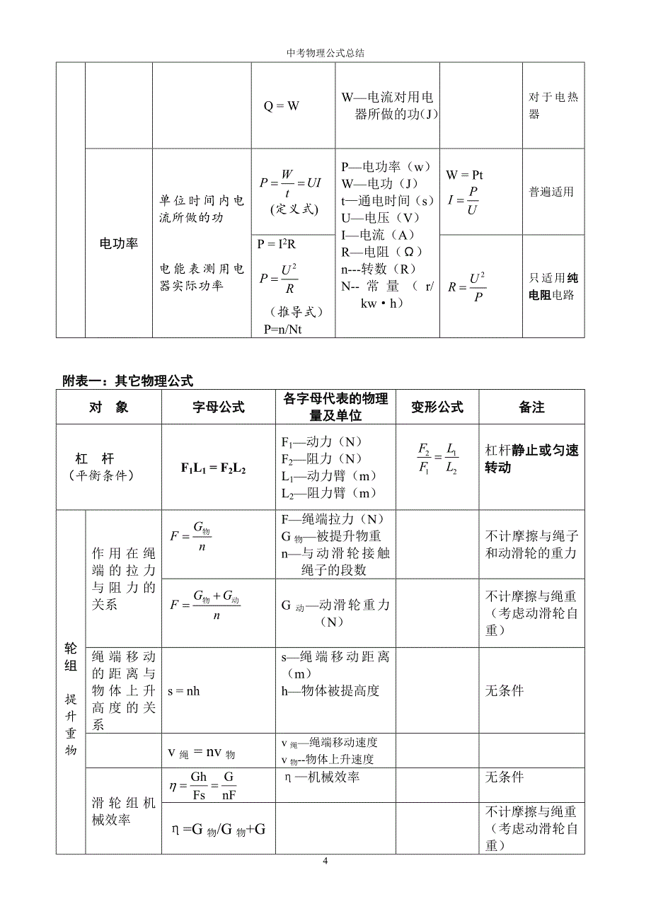 2017-初中物理公式总结(表格整理版).doc_第4页