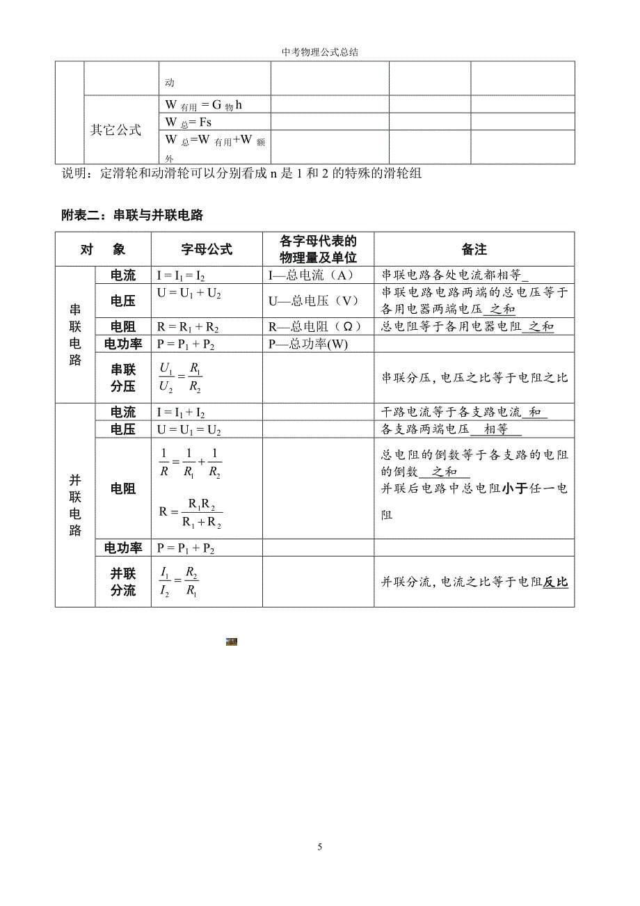 2017-初中物理公式总结(表格整理版).doc_第5页