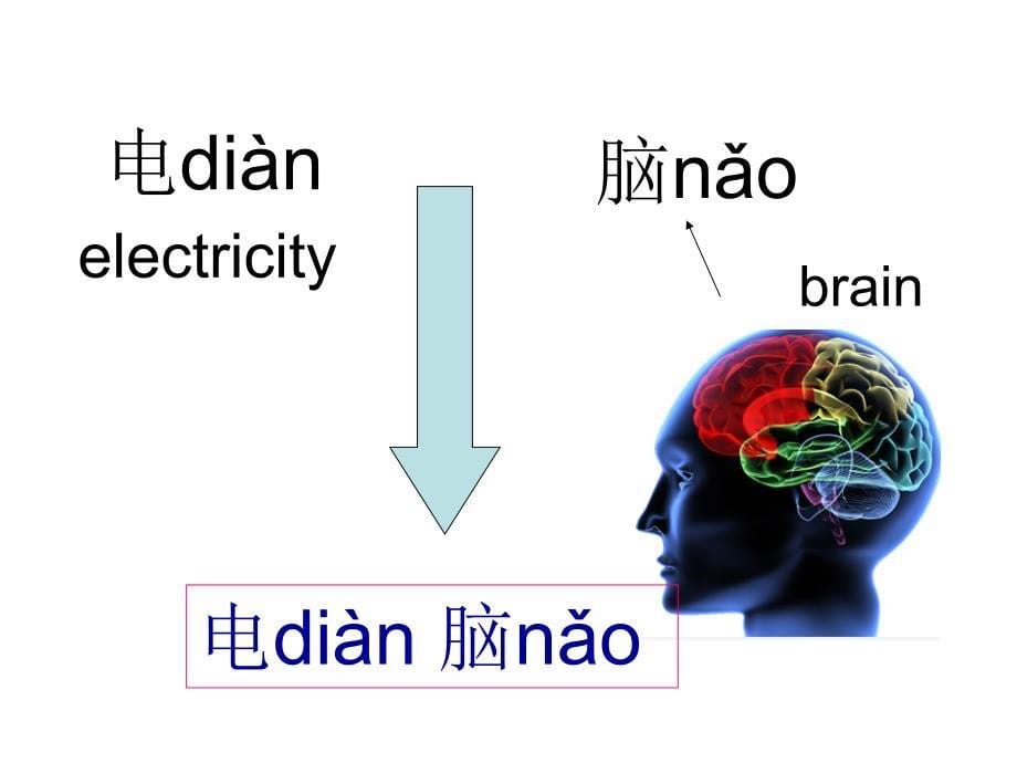 老外学汉语常用词_第5页