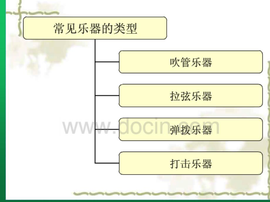 鼓舞弦动 中国民族乐器 (2)_第3页