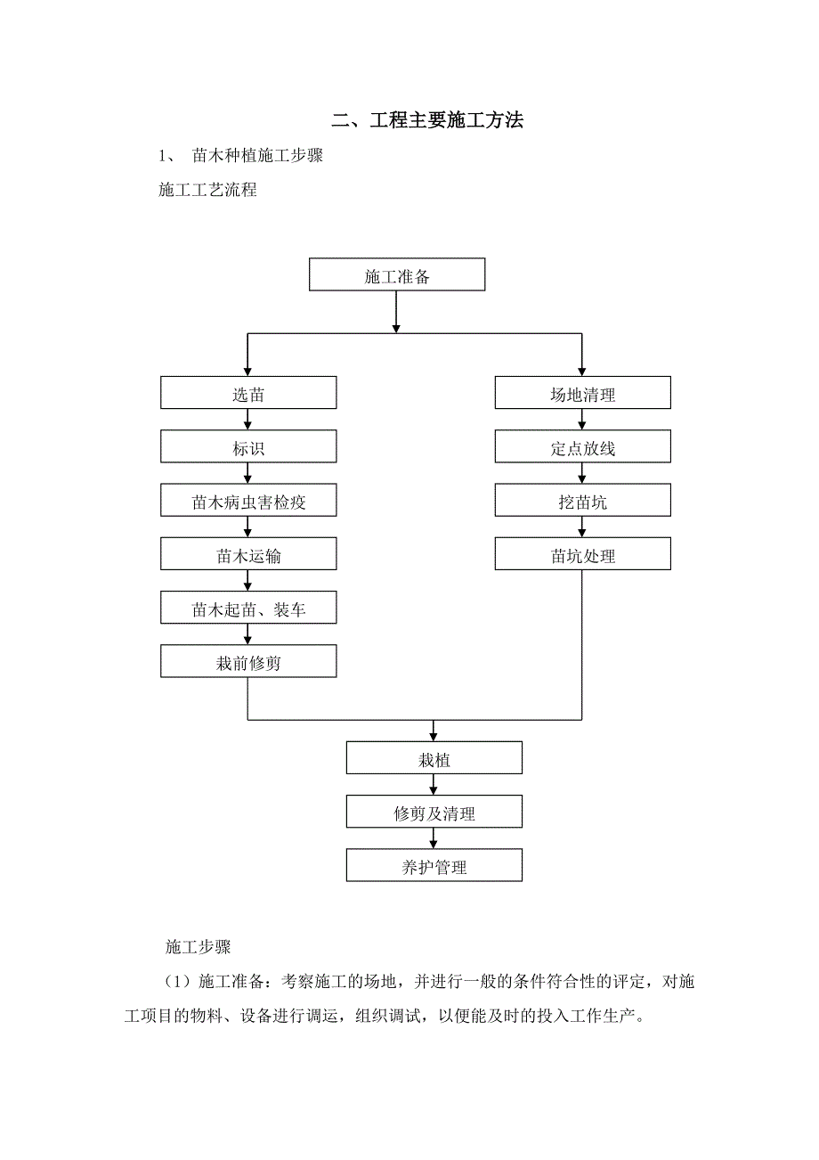 园林绿化、高速公路绿化等施工组织设计_第5页