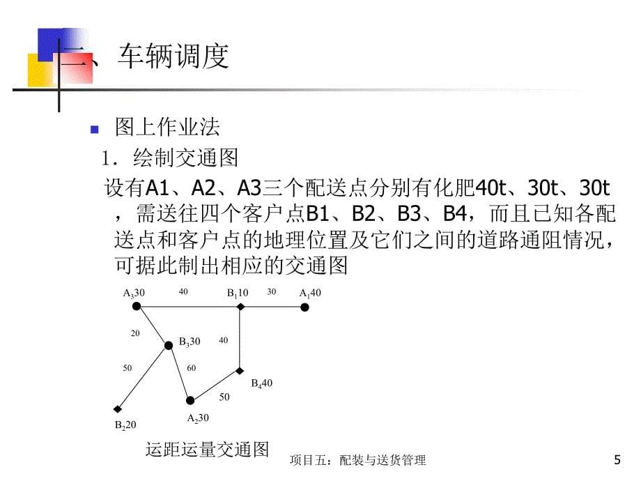 项目五配装与送货管理课件_第5页