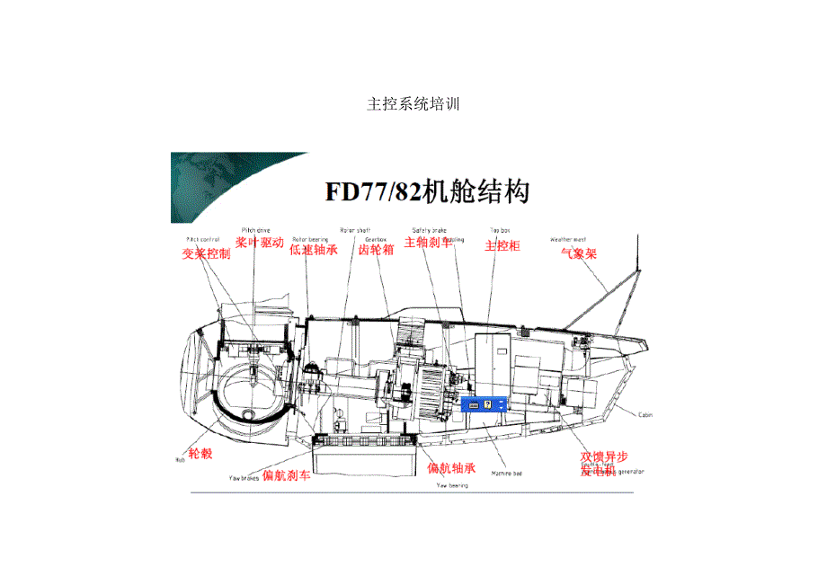 主控系统培训_第1页