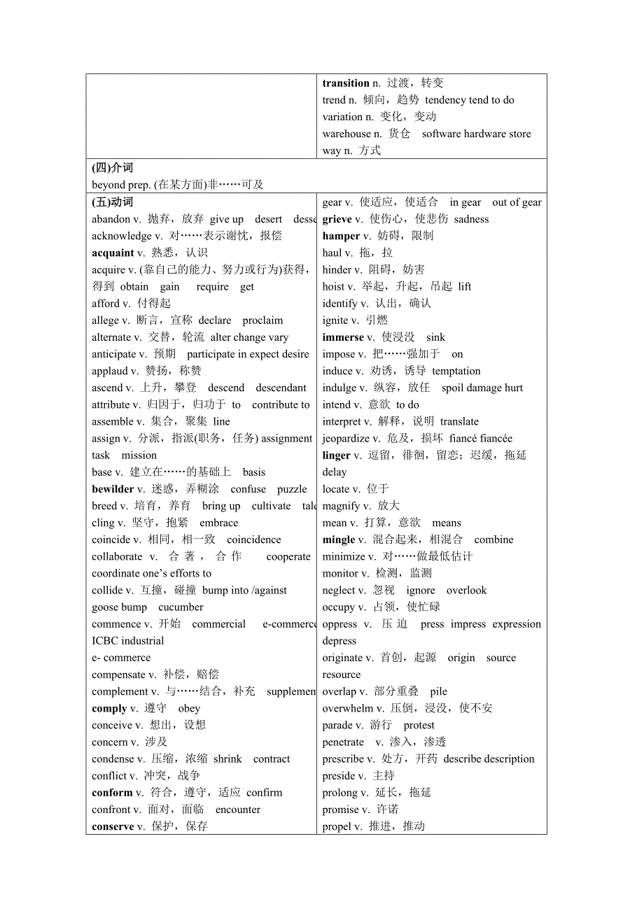 最新六级考试高频词_第4页