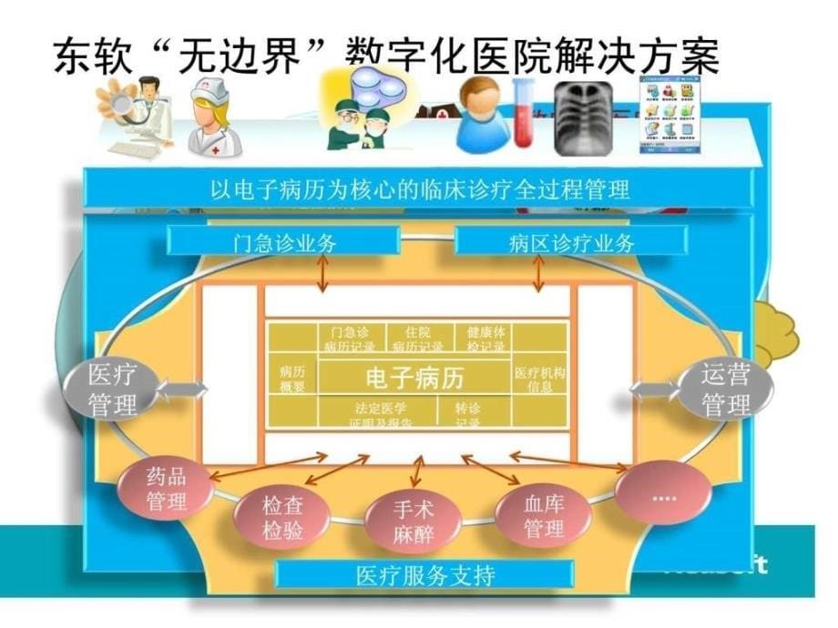 打造无边界数字化医疗卫生健康平台_第5页