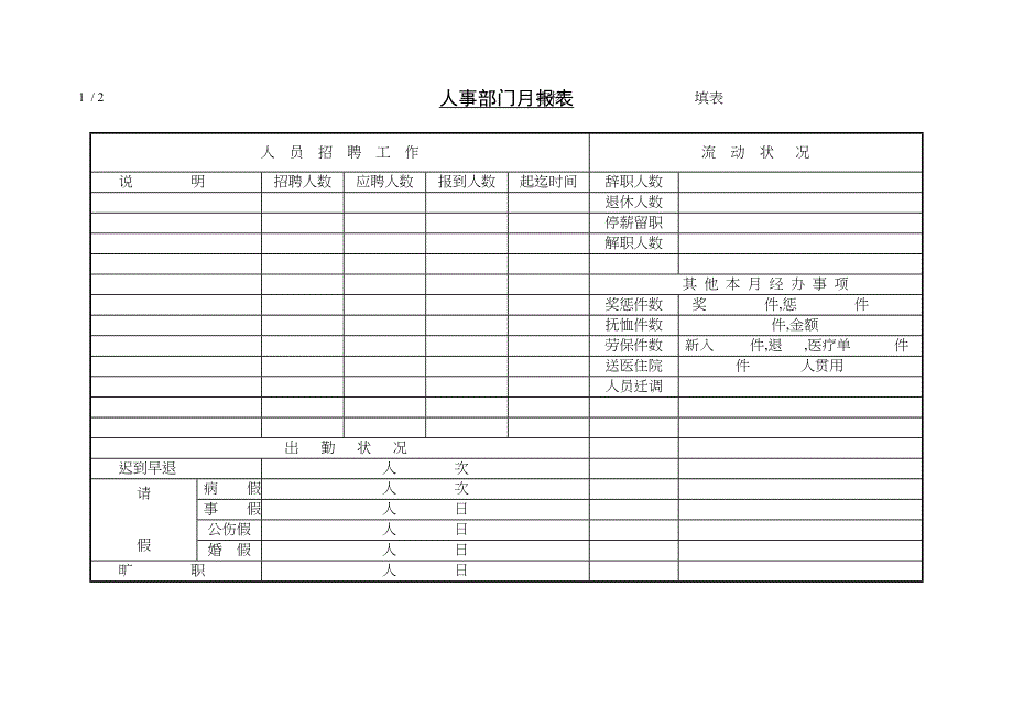 某企业人事部门月报表(doc 1页)_第1页