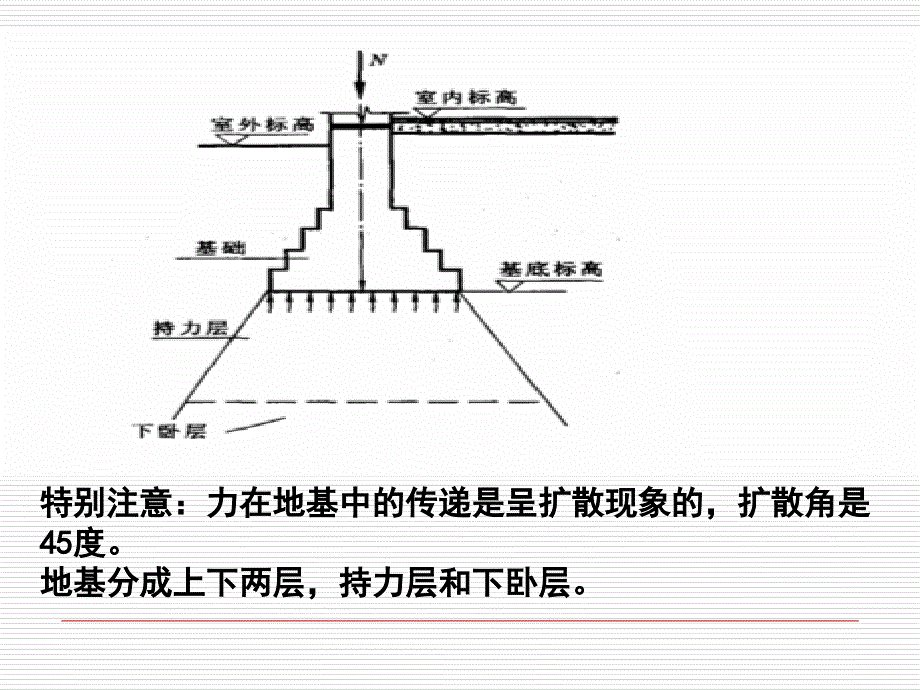 建筑工程识图与构造之基础与地下室概述_第3页