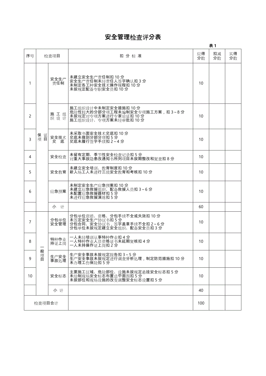 项目安全检查评分表(完整)_第2页