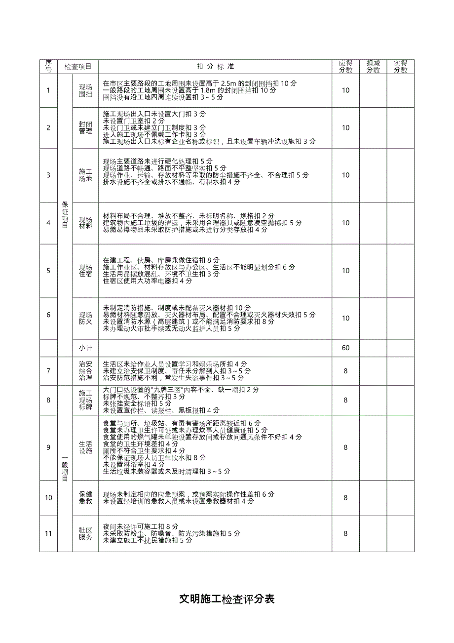 项目安全检查评分表(完整)_第3页