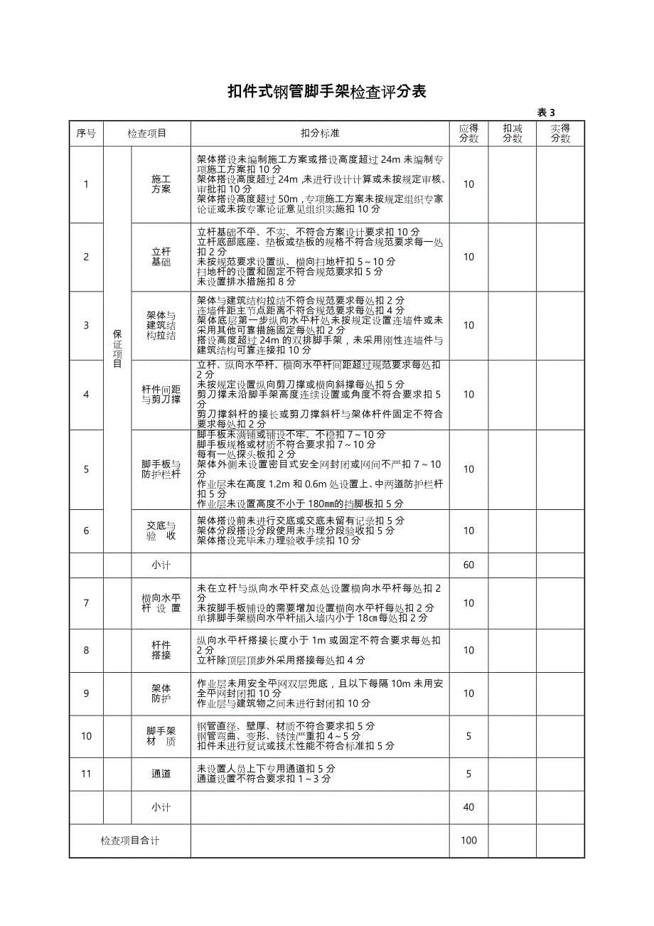 项目安全检查评分表(完整)_第5页