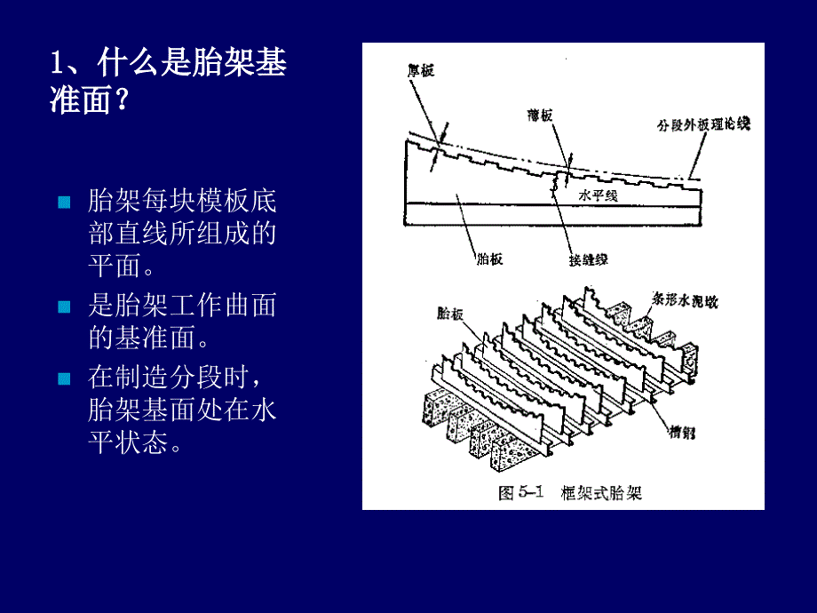 胎架设计与制造_第1页