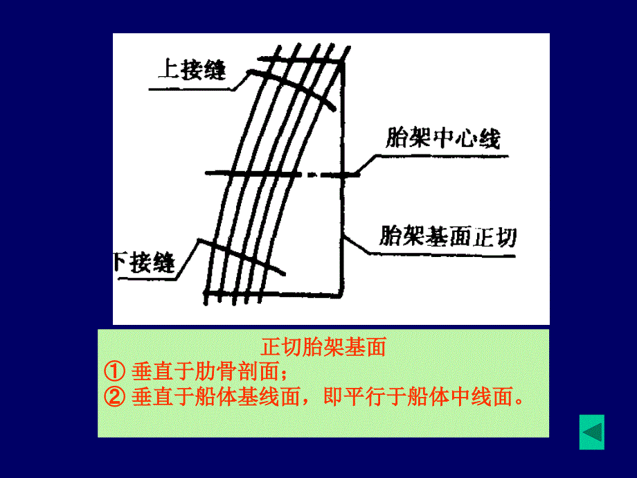 胎架设计与制造_第4页