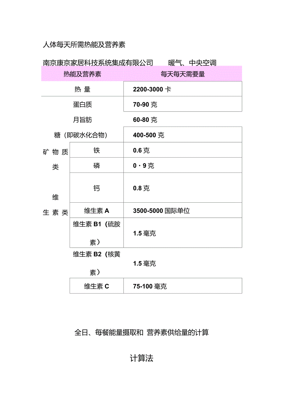 营养素需要量_第1页