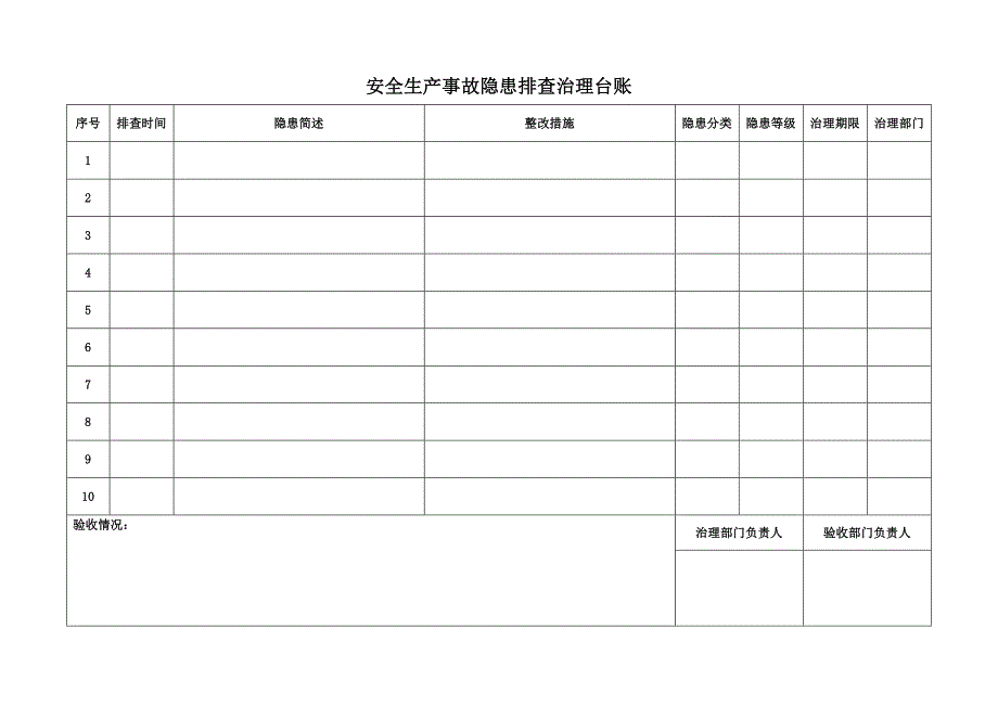 安全生产事故隐患排查治理台账_第2页