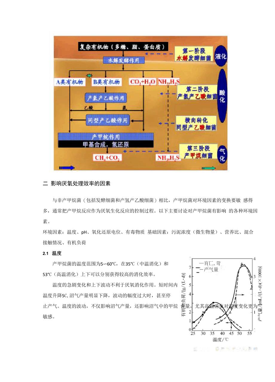 厌氧生化处理技术_第3页