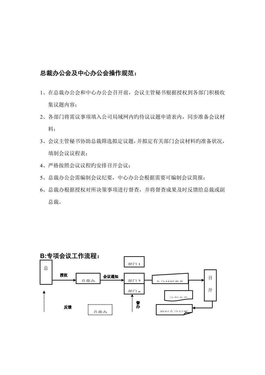 总裁办职能工作标准流程操作基础规范汇编_第5页