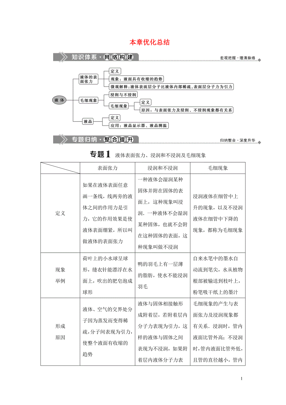 2019-2020学年高中物理 第3章 液体本章优化总结学案 鲁科版选修3-3_第1页