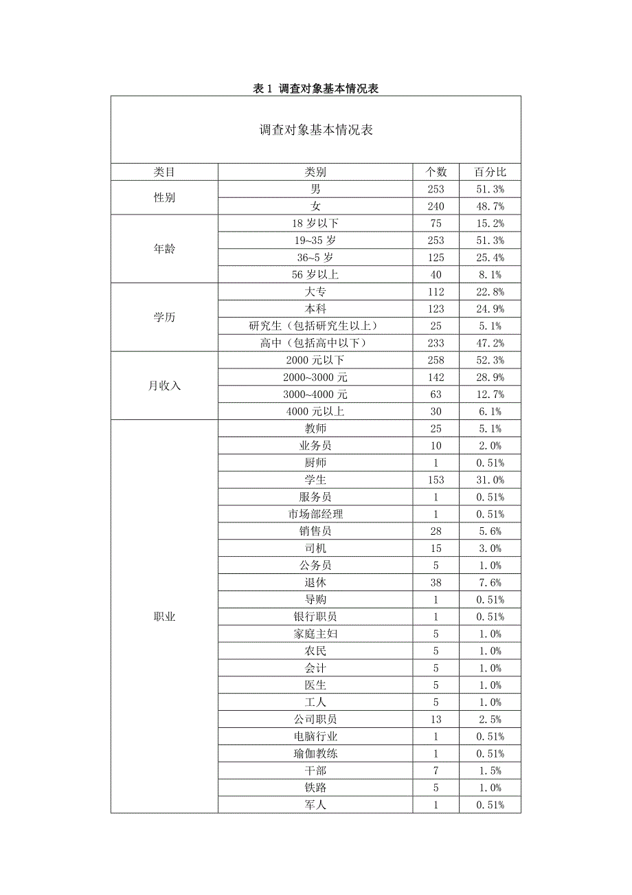 公交车载移动电视的传播效果调研报告_第4页