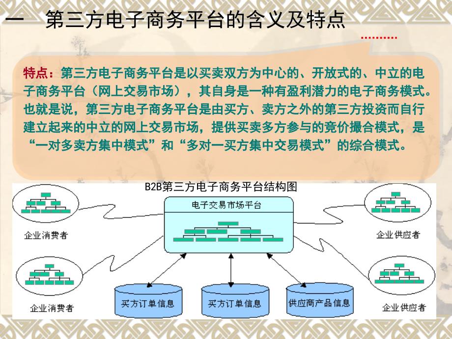 电子商务基础第三章电子教案_第3页