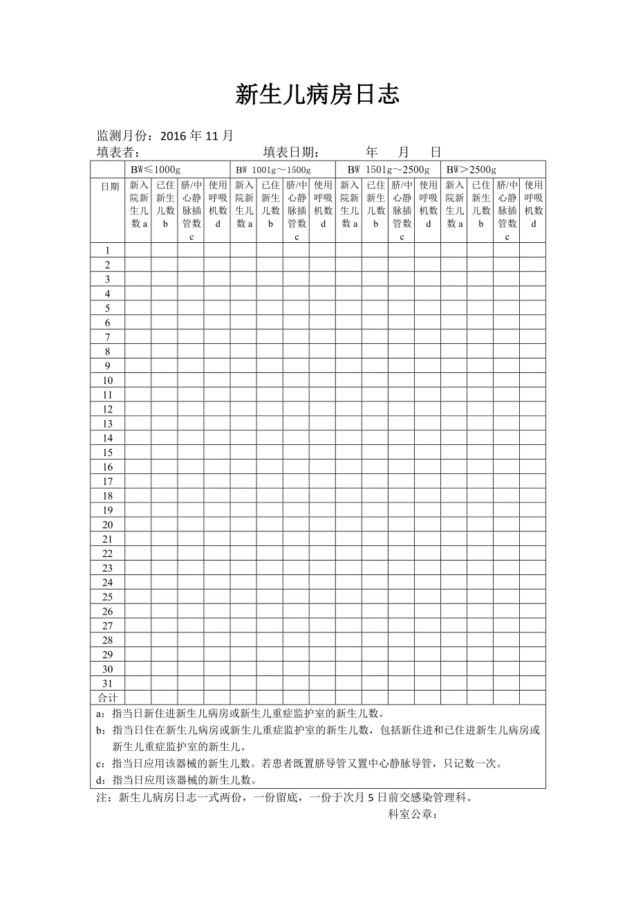 新生儿医院感染目标性监测方案.doc_第4页