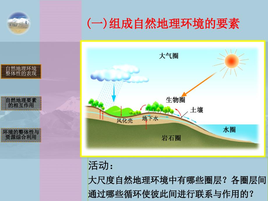 自然地理环境的整体性41195_第4页