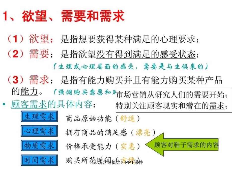 《市场营销概念》PPT课件课件_第3页