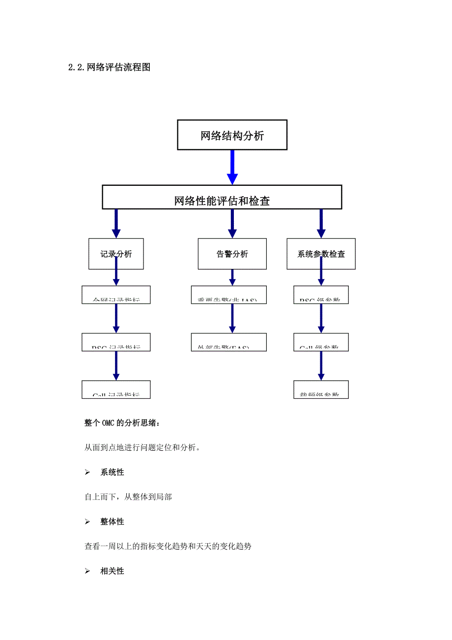 优化工作流程图_第2页