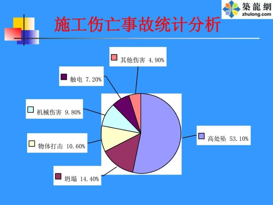 施工现场典型安全事故案例(,大量的图片,个个触目惊..._第4页