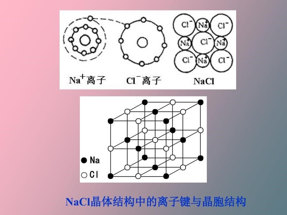 晶体化学基本原理_第5页