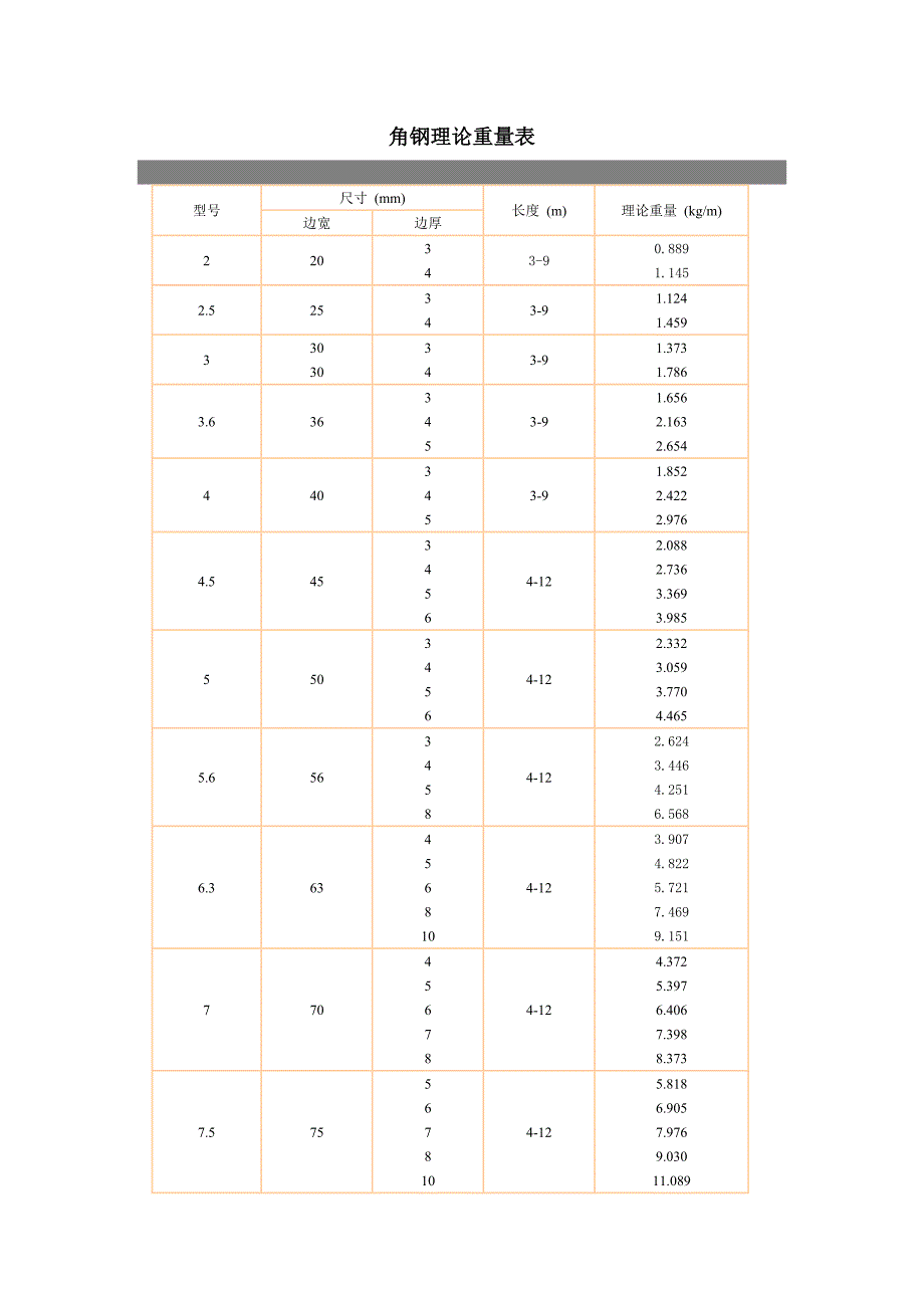 角钢H型钢理论重量表.doc_第1页