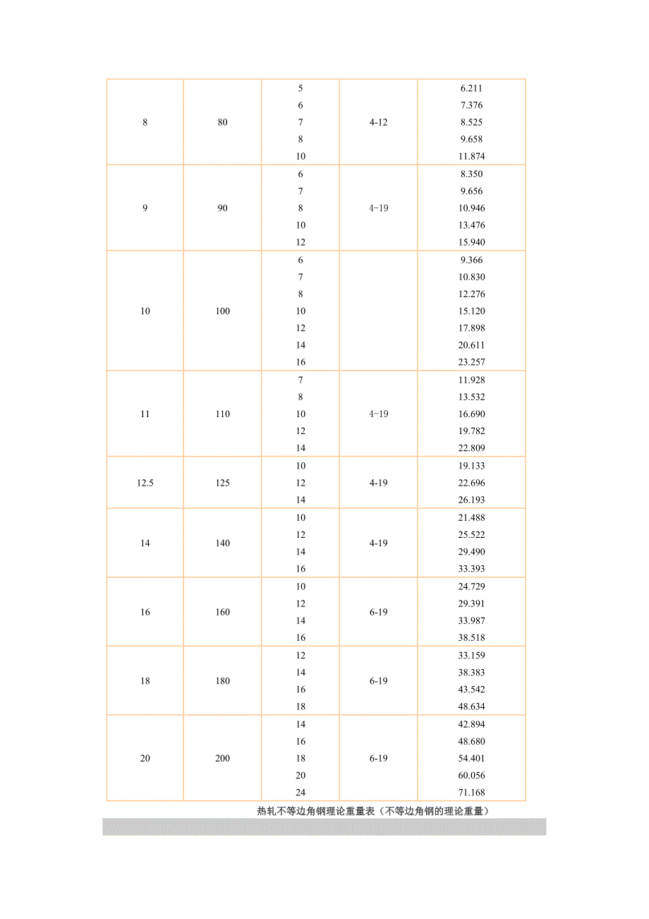 角钢H型钢理论重量表.doc_第2页