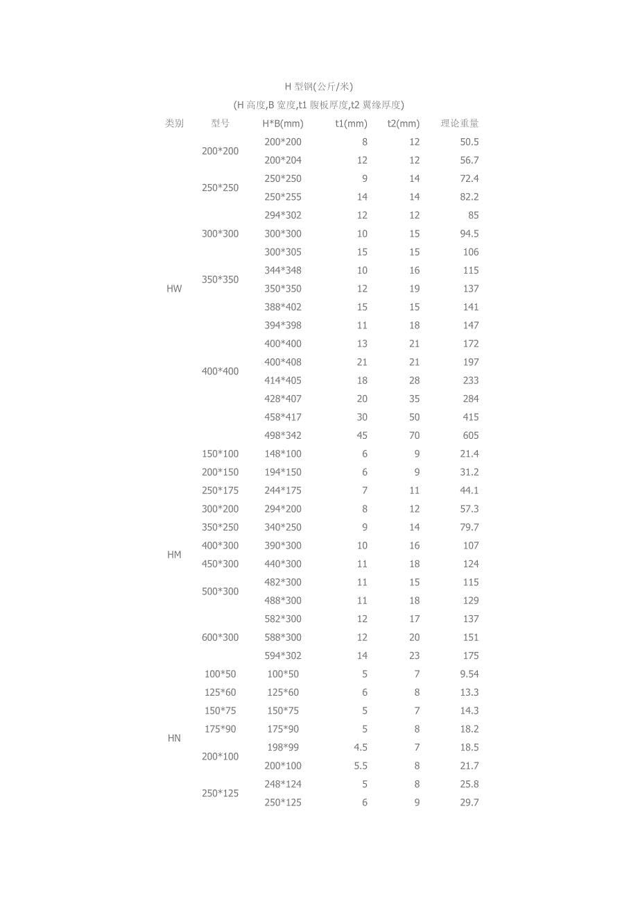 角钢H型钢理论重量表.doc_第5页