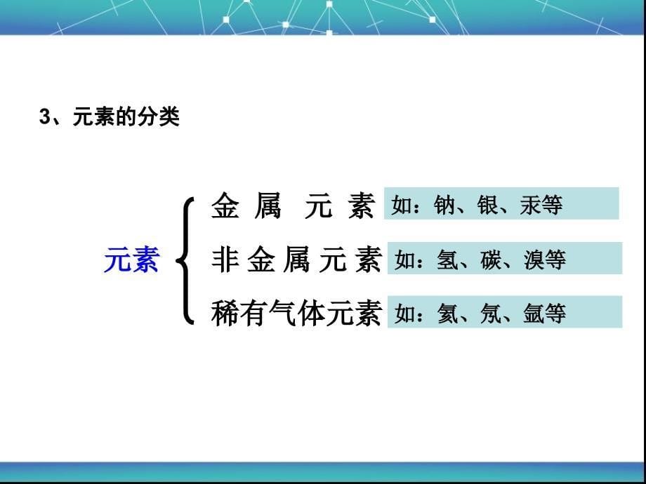 课件组成物质的化学元素_第5页