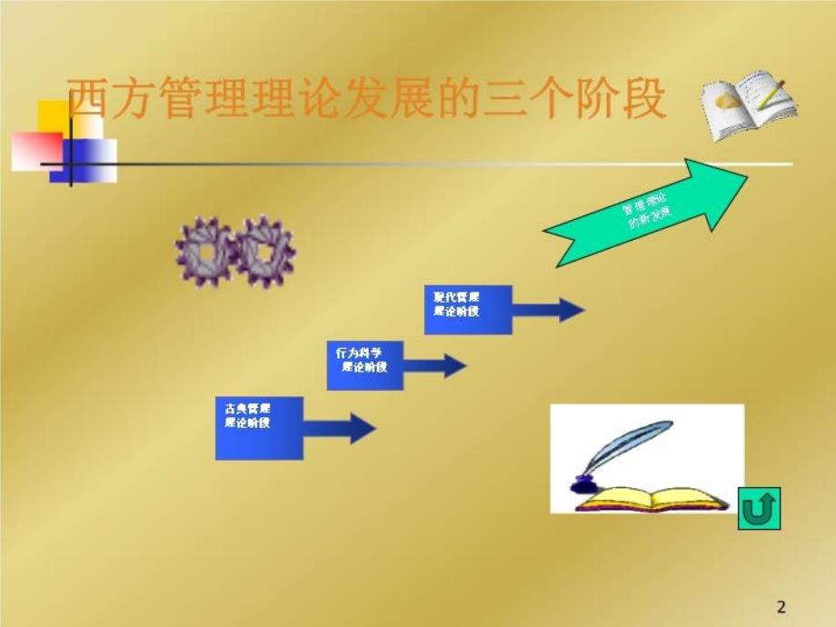 西方管理思想的历课件_第3页