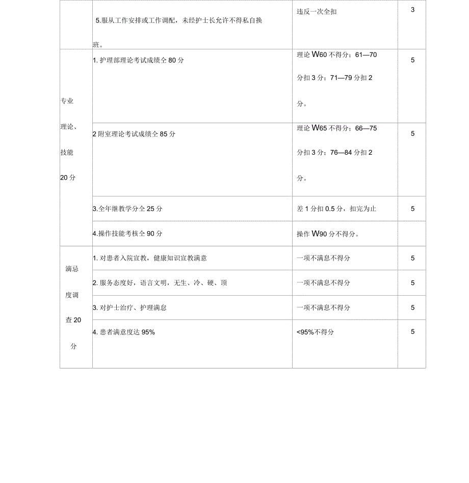 服务明星评选方案_第5页