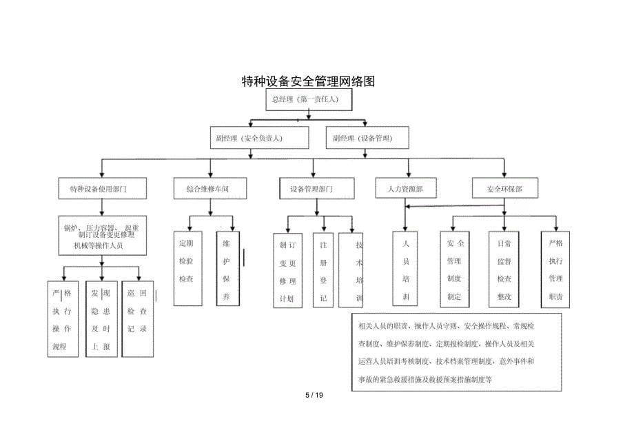 冶金行业特种设备安全管理_第5页