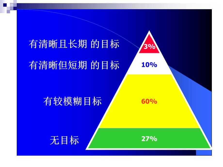 最新大学生职业规划6大学生职业生涯规教学课件_第2页