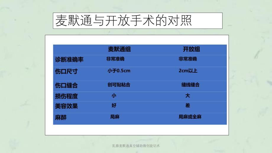 乳腺麦默通真空辅助微创旋切术课件_第4页