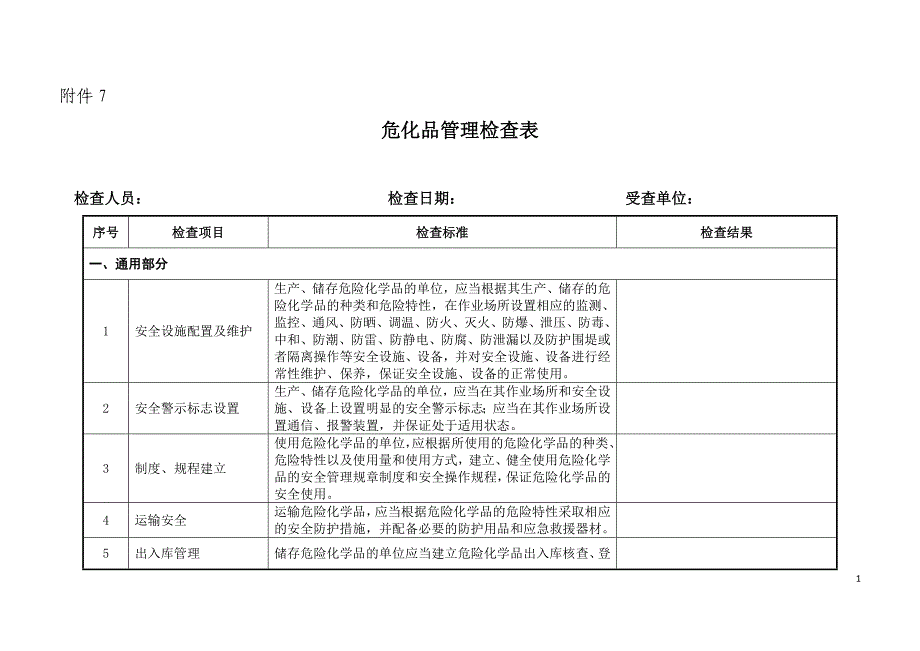 危化品管理检查表.doc_第1页