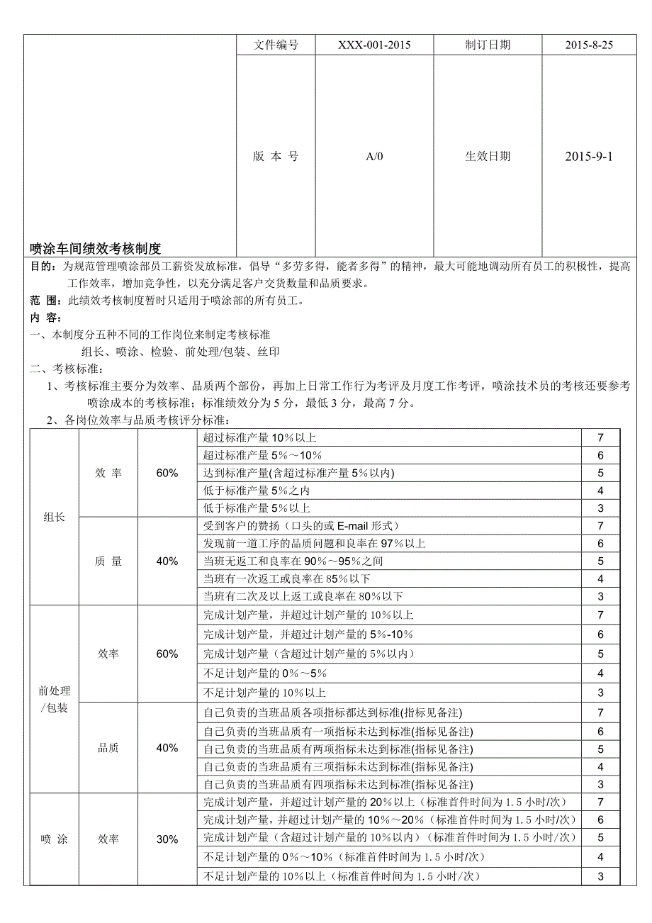 喷涂车间绩效考核制度-图文.doc_第1页