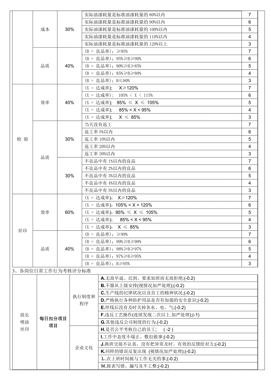 喷涂车间绩效考核制度-图文.doc_第2页