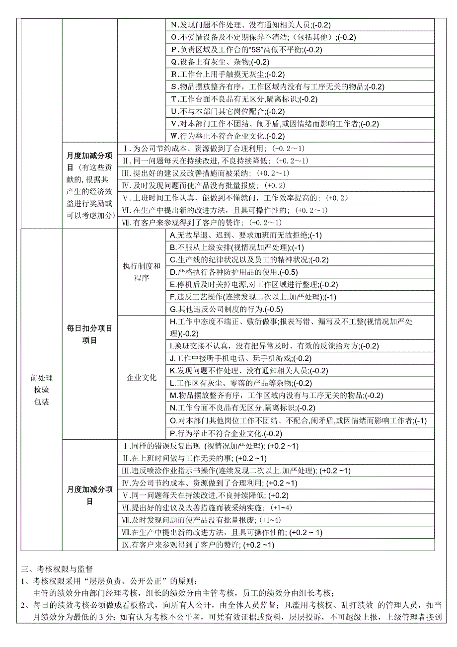 喷涂车间绩效考核制度-图文.doc_第3页