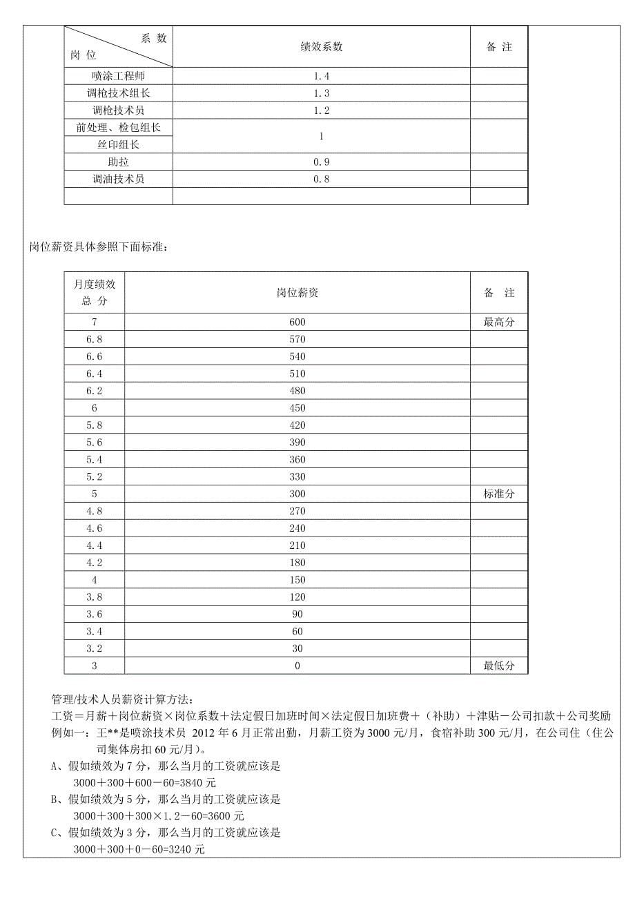 喷涂车间绩效考核制度-图文.doc_第5页