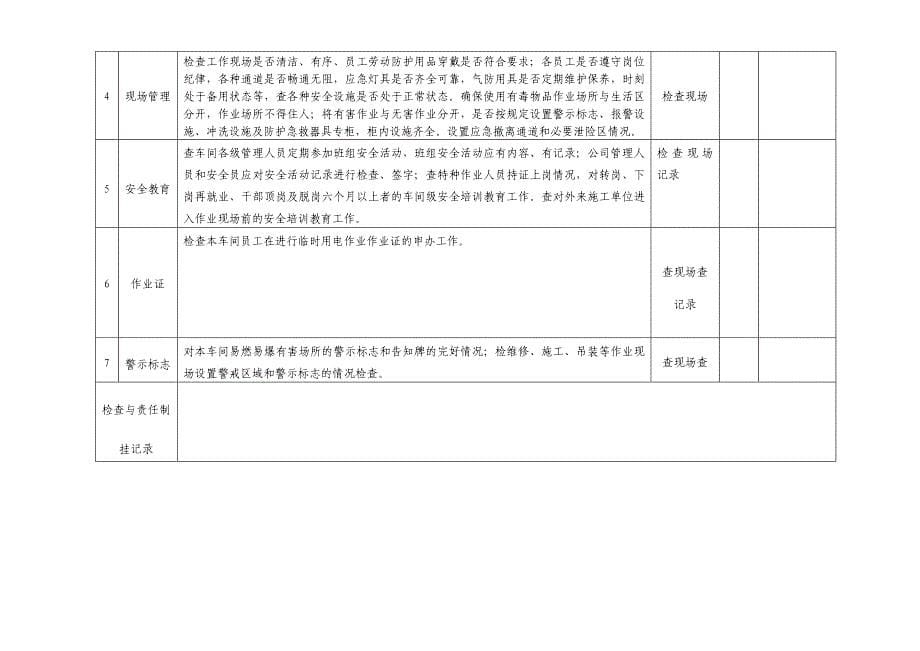 公司企业安全检查表(综合 车间 专业 班组等)参考模板范本_第5页