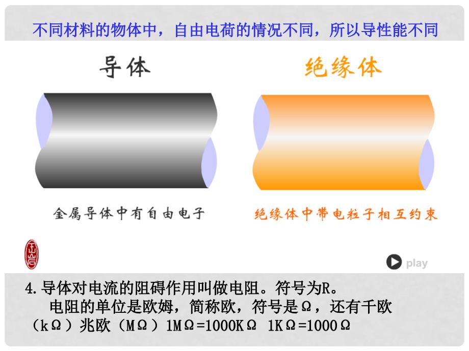九年级物理上册 4.3.电阻：导体对电流的阻碍作用课件 （新版）教科版_第4页