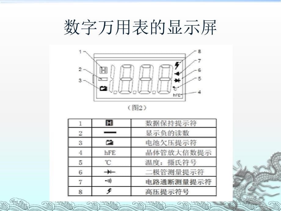 实验1基本电工仪表_第5页