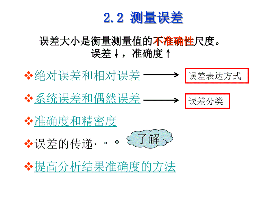 误差和分析数据的处理_第3页