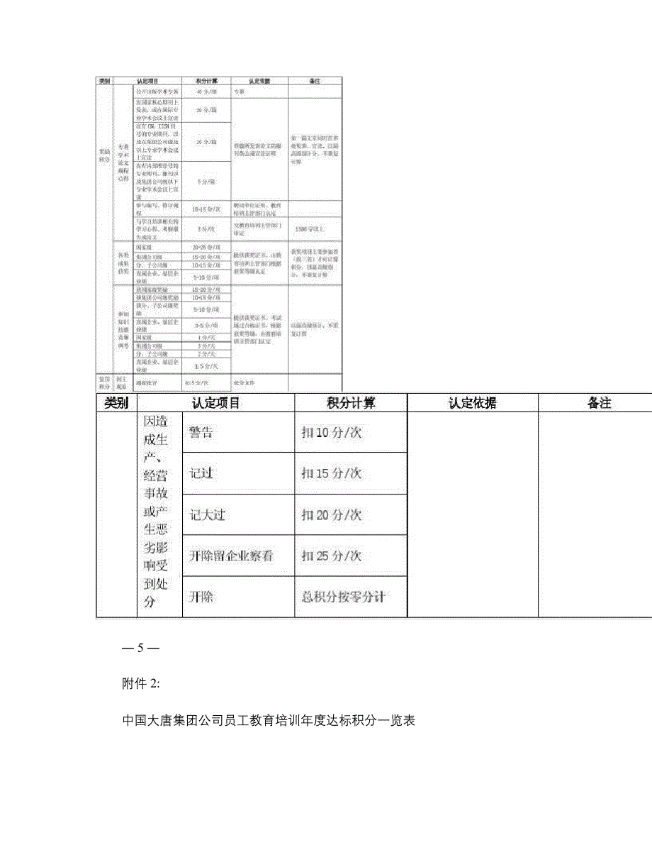 教育培训积分管理办法31271_第5页