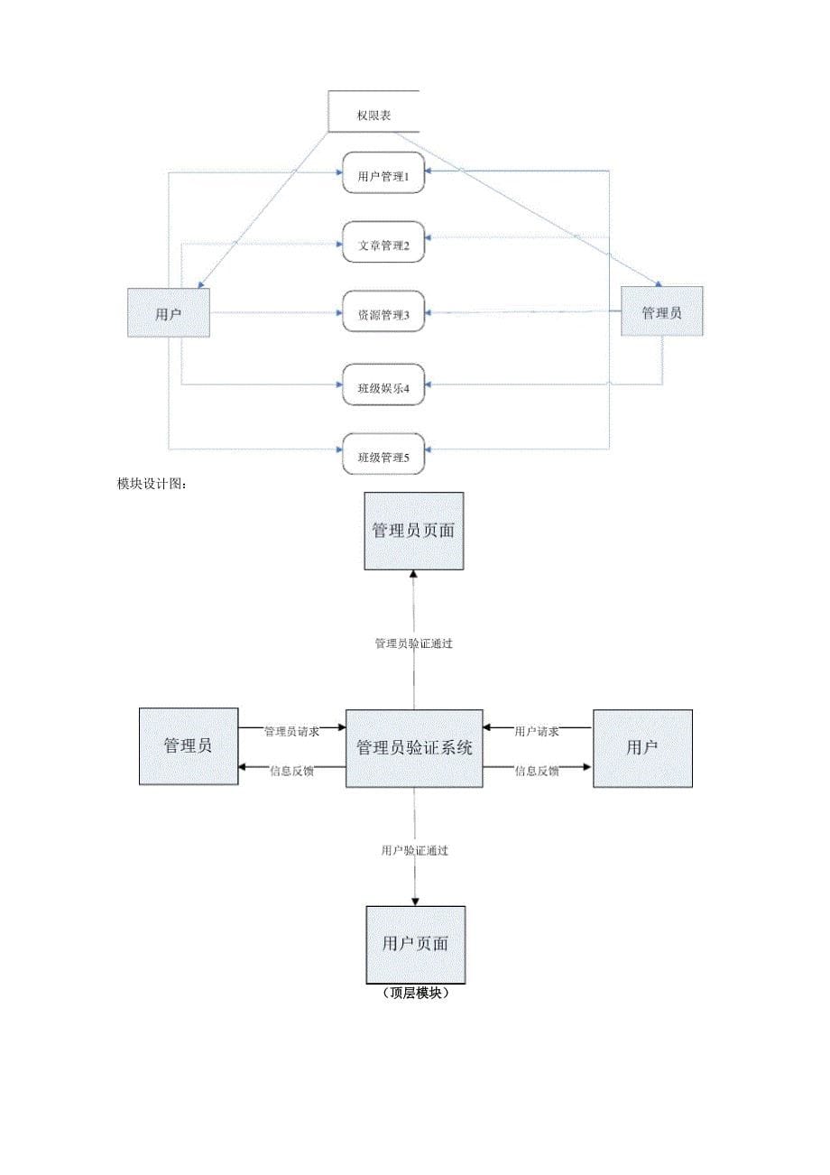 班级网站概要设计说明书_第5页